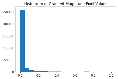 Pixel Value Histogram